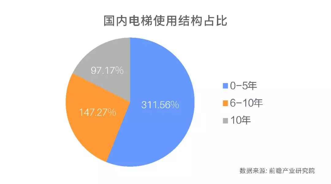 超齡電梯帶病運行？—更新改造這些老舊電梯先看看政策怎么說！