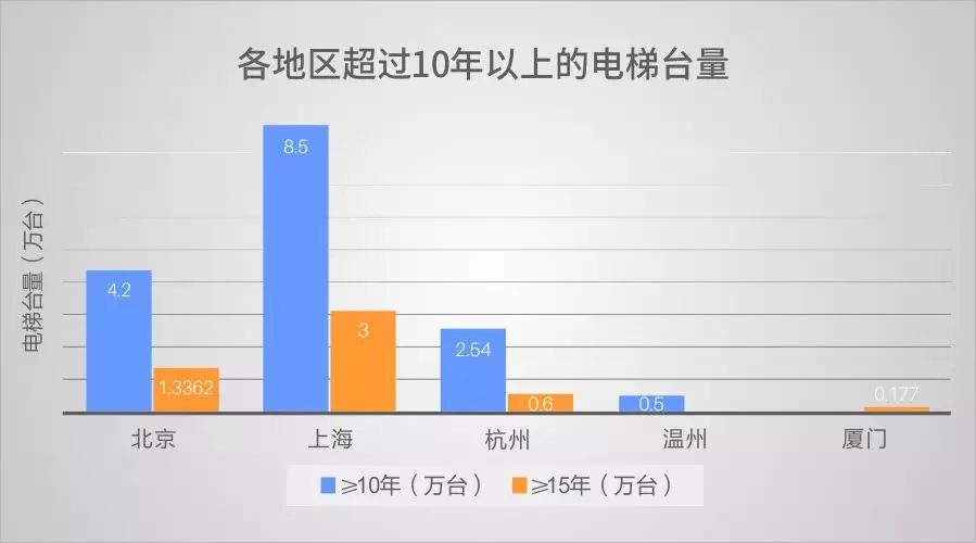 超齡電梯帶病運行？—更新改造這些老舊電梯先看看政策怎么說！