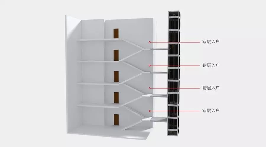 四大舊樓加裝電梯入戶方式優(yōu)缺點(diǎn)，哪種方式最好？